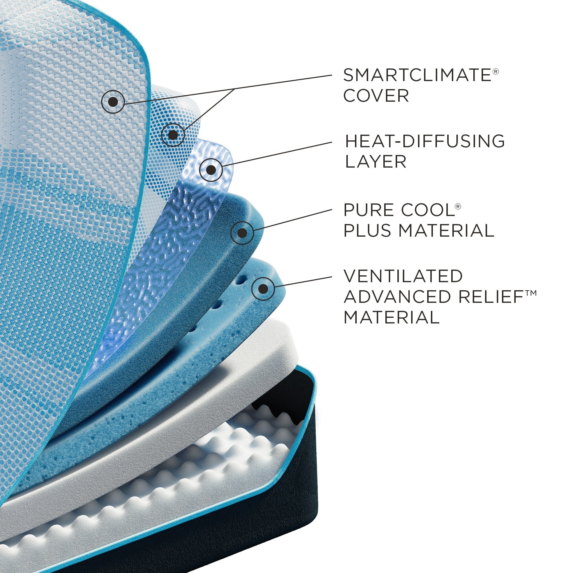 Tempur-LuxeBreeze® Medium Hybrid