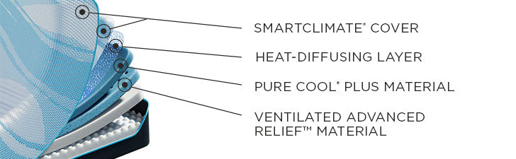Tempur-LuxeBreeze® Medium Hybrid