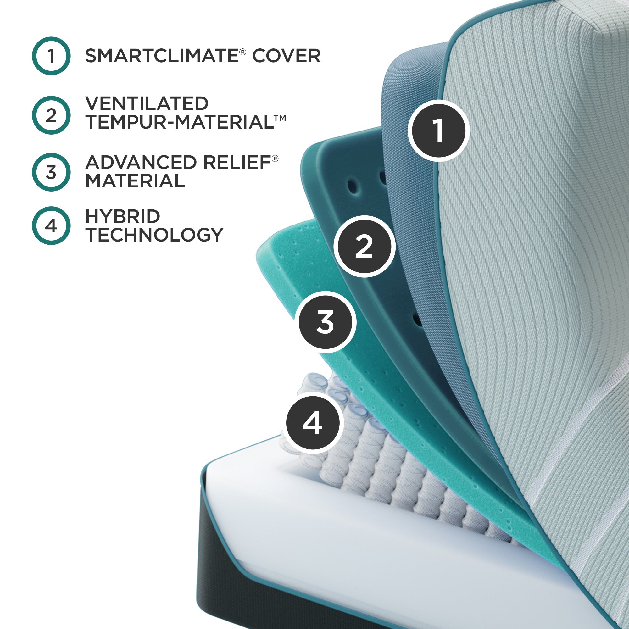 TEMPUR-Adapt® Medium